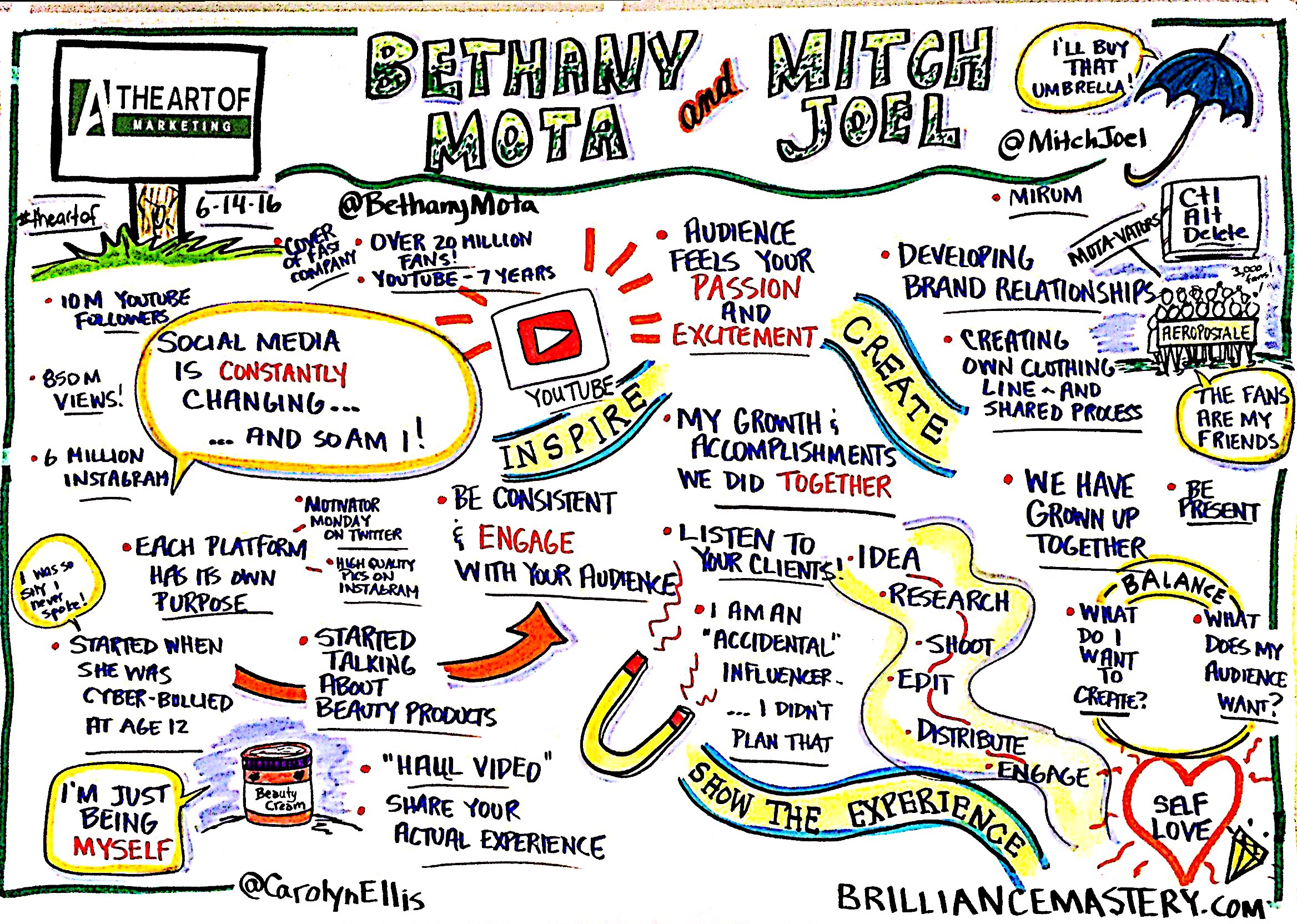Bethany-Mota-Mitch-Joel-graphic-recording-the-art-of-marketing