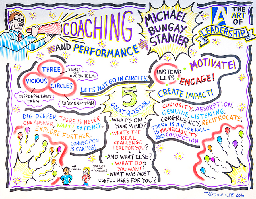 Michael_Bungay_Stanier_The_Art_Of_Leadership_Vancouver_Graphic_Recording