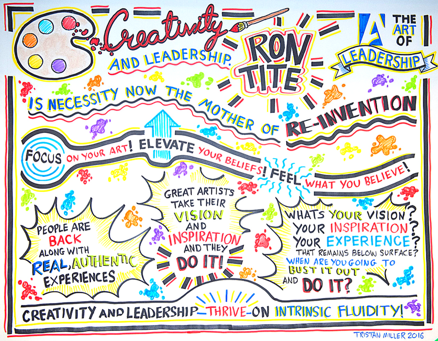 Ron_Tite_The_Art_Of_Leadership_Vancouver_Graphic_Recording