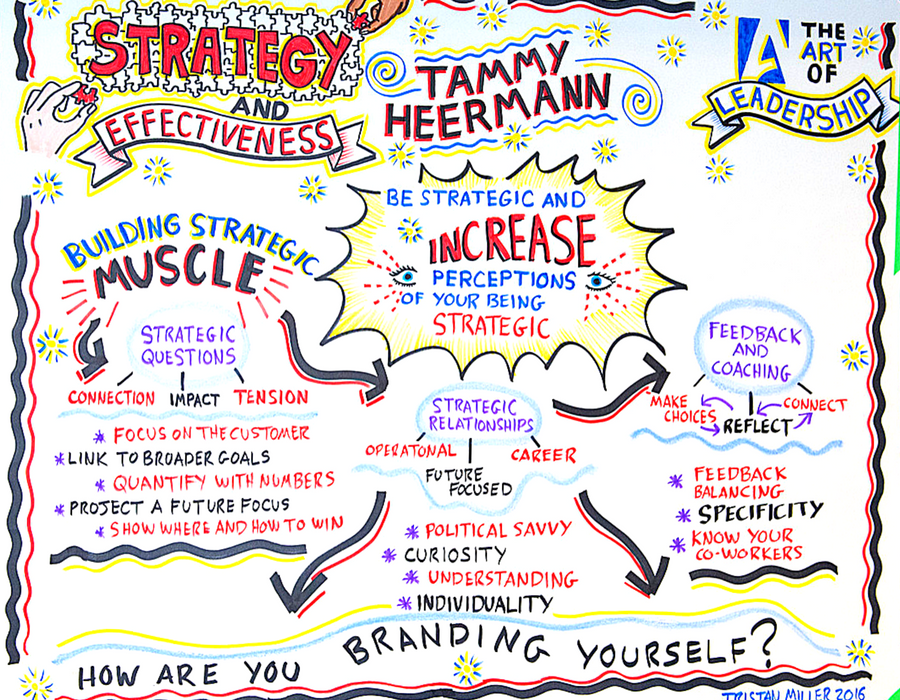 Tammy_Heermann_The_Art_Of_Leadership_Vancouver_Graphic_Recording