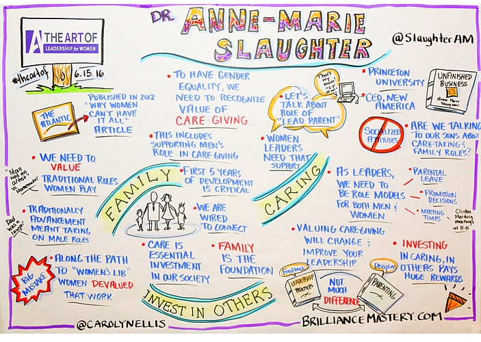art-of-leadership-for-women-anne-marie-slaughter-graphic-recording