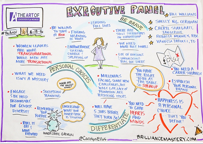 art-of-leadership-for-women-executive-panel-graphic-recording