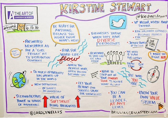 art-of-leadership-for-women-kirstine-stewart-graphic-recording