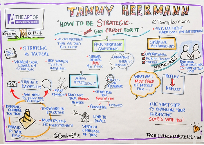 the-art-of-leadership-for-women-tammy-heermann-graphic-recording