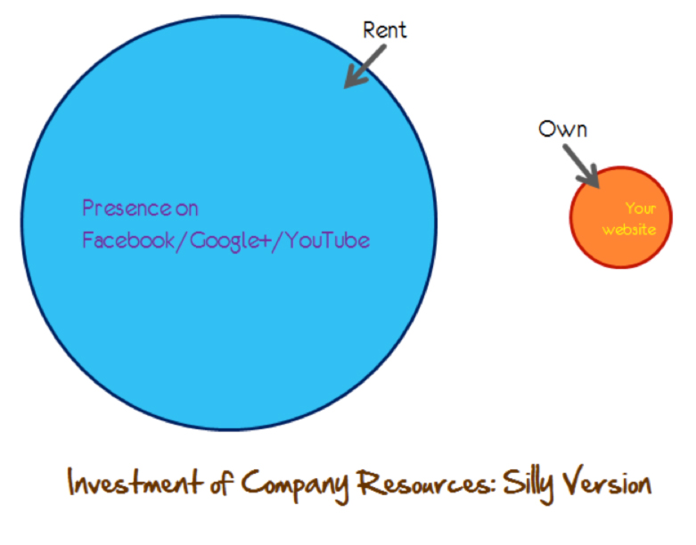 Avinash The Art Of Social Media Strategy