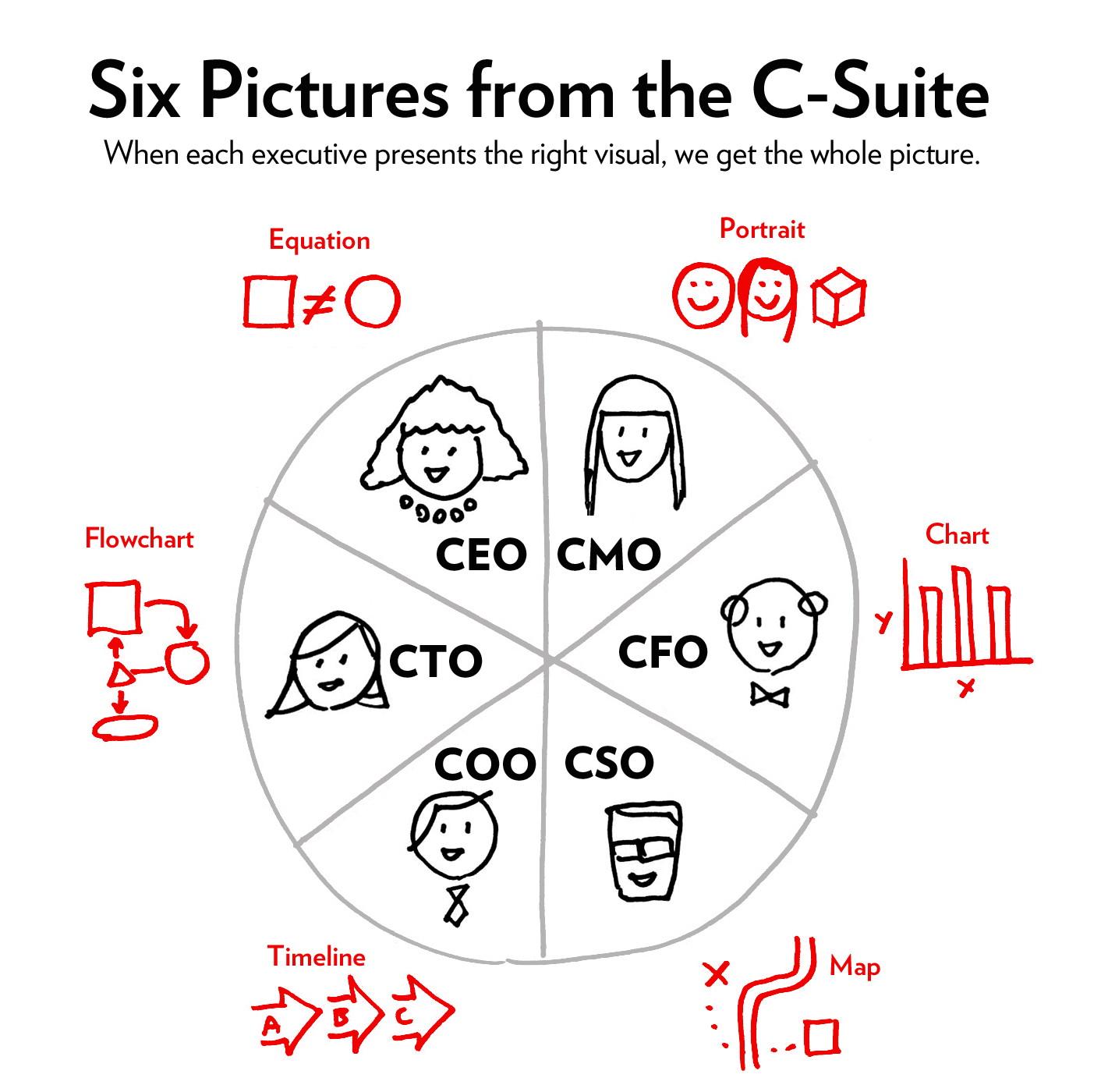 C Suite Org Chart