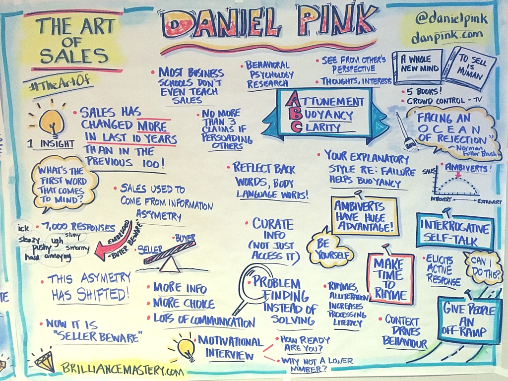 mind-map-daniel-pink-presentation-the-art-of-sales-toronto-2016
