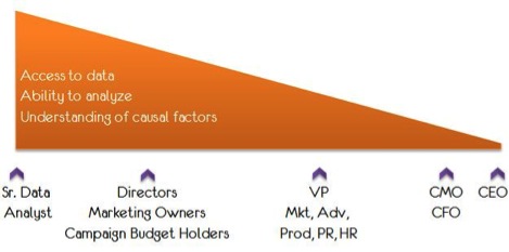 Executive Dashboard Example