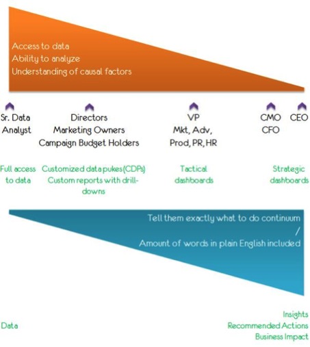 Executive Dashboards