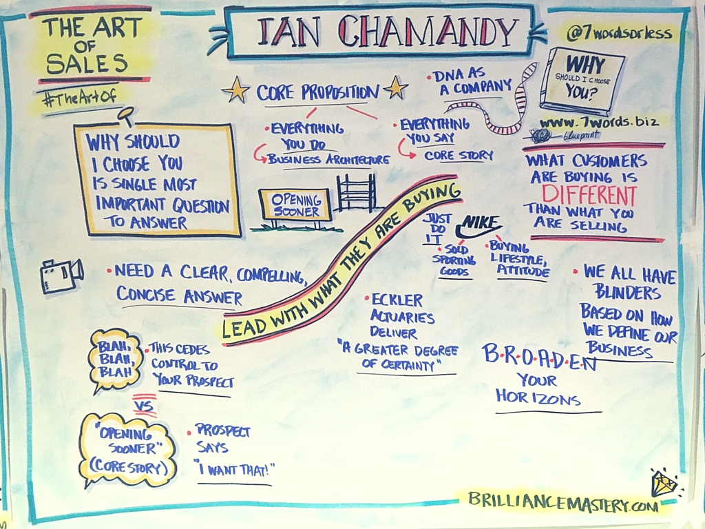 mind-map-ian-chamandy-presentation-the-art-of-sales-toronto-2016