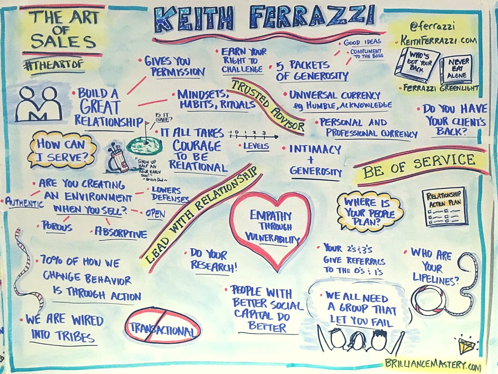 mind-map-keith-ferrazzi-presentation-the-art-of-sales-2016