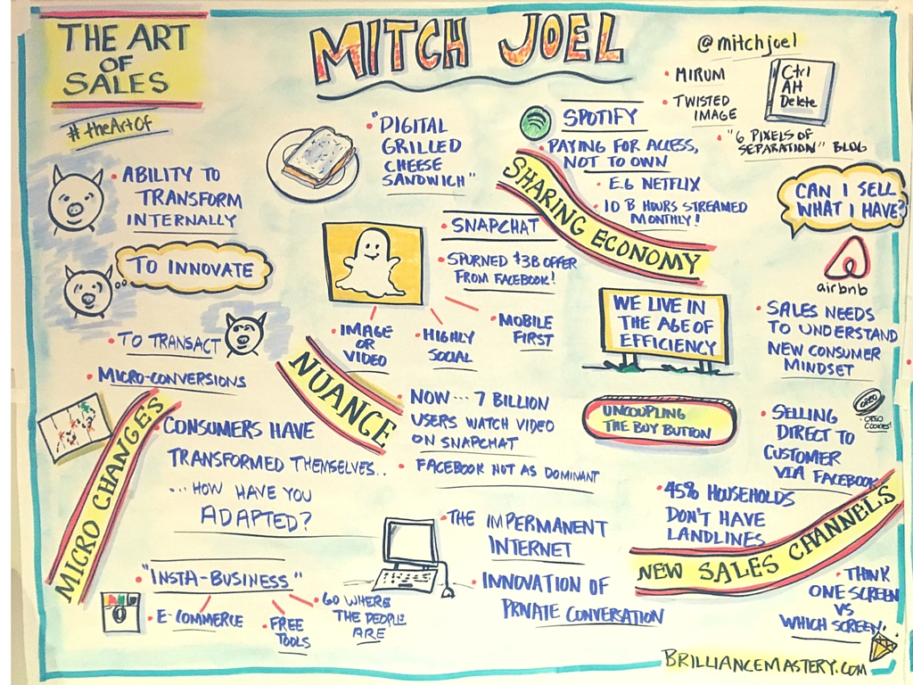 mind-map-micth-joel-presentation-the-art-of-sales-toronto-2016