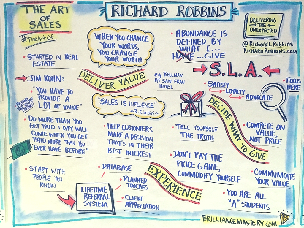 They're Not Buying What You're Selling... Lessons From The Art of Sales ...