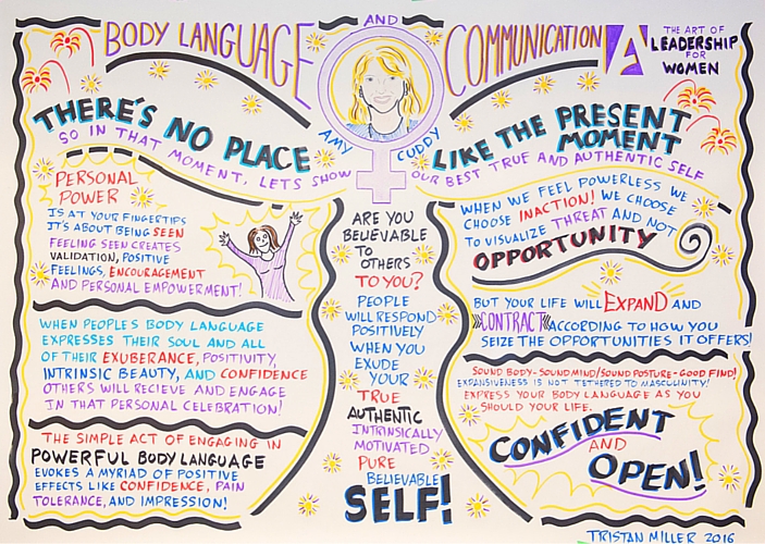 Amy-Cuddy-mind-map-Leadership-Women-vancouver-2016