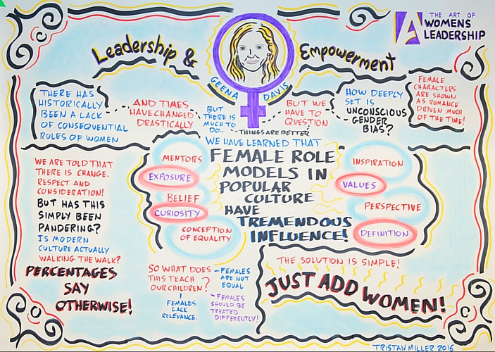 Geena-Davis-Mind-Map-Leadership-for-Women-Vancouver-2016