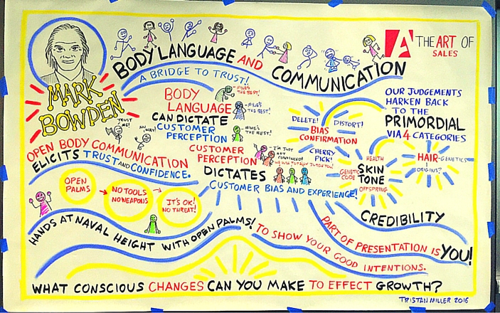 mark-bowden-mind-map-sales-vancouver-2016
